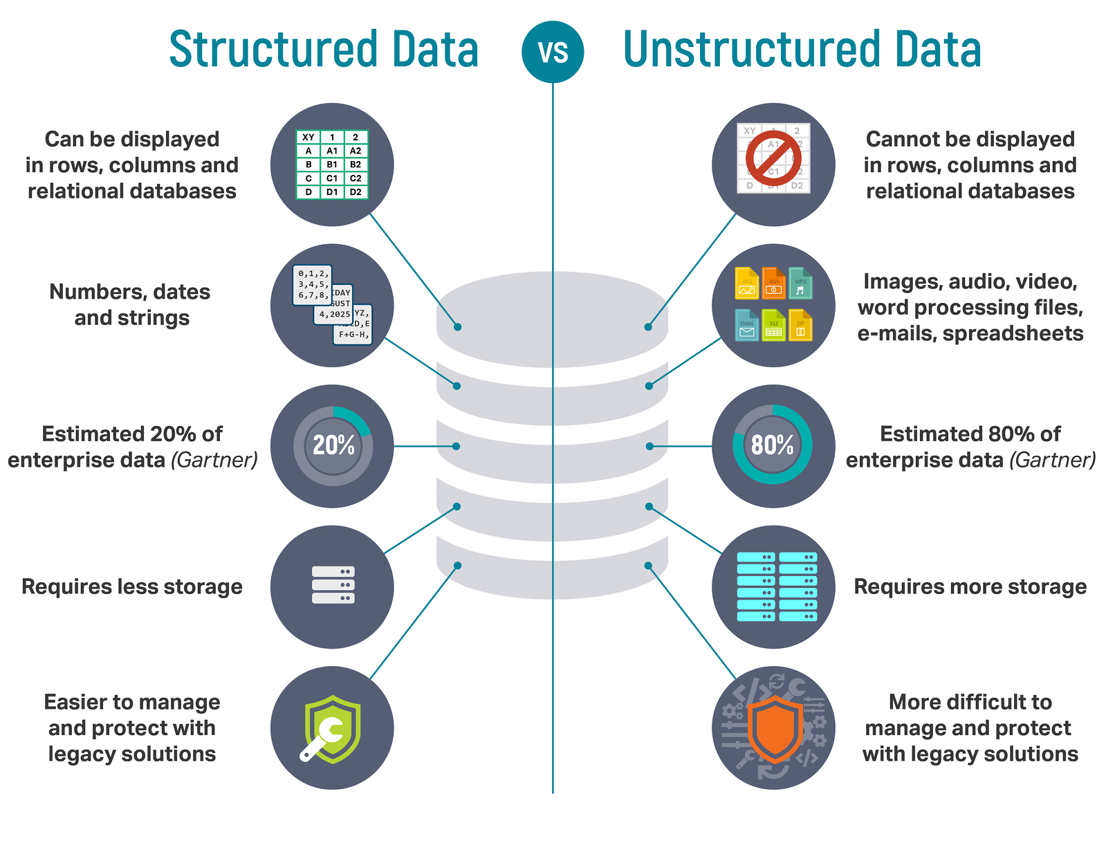 examples of structured data select two correct answers