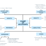 Examples of Sub-Accounts in the Liabilities GL Account examples of sub accounts in the liabilities gl account