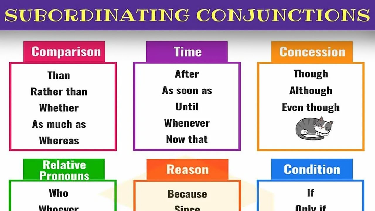 examples of subordinating conjunctions in writing