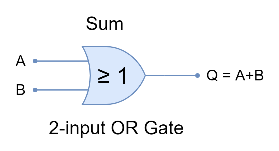 examples of sum of products in mathematics and applications