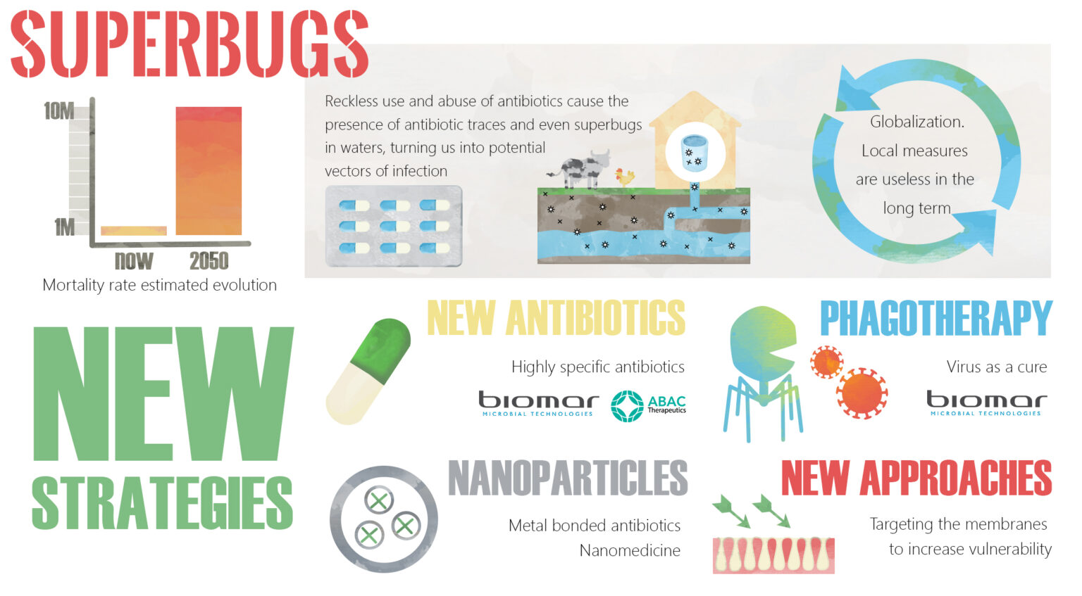 Examples of Super Bugs: Understanding Their Impact and Risks