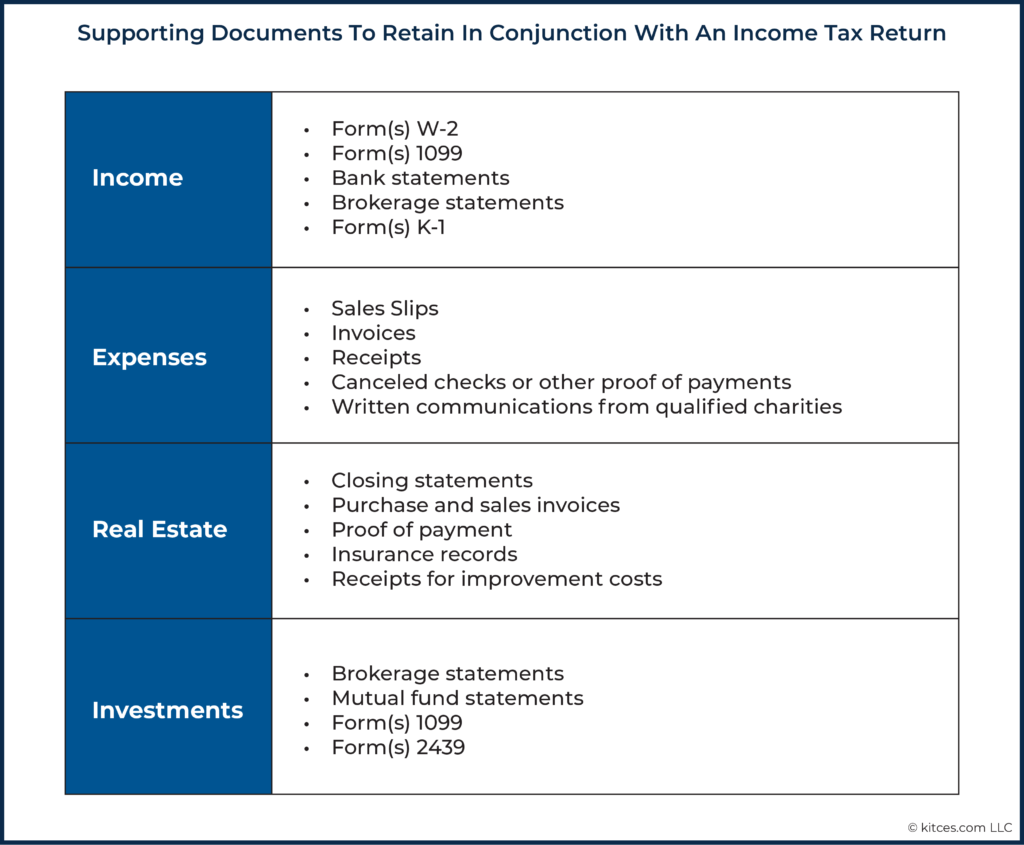 examples of supporting documents you need today