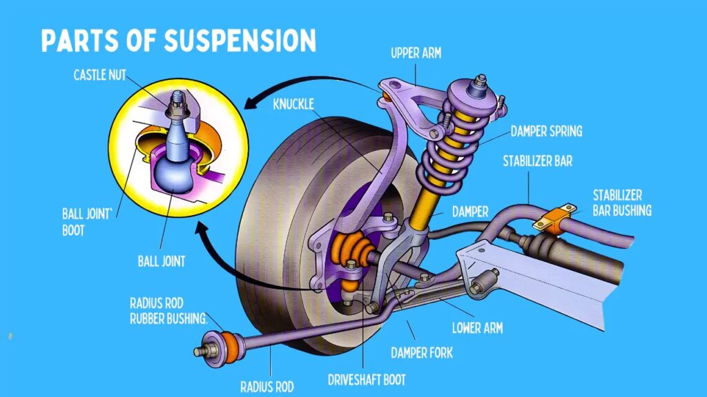 examples of suspension types functions and impacts explained