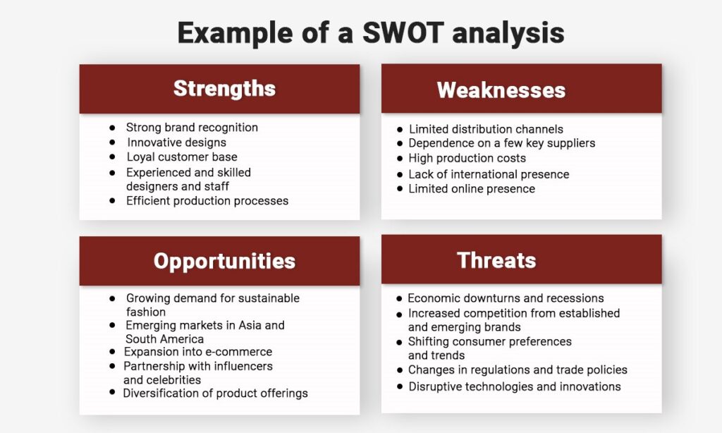 examples of swot analysis in business strategy