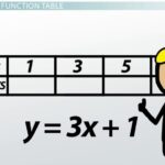 Examples of Table of Values in Mathematical Functions examples of table of values in mathematical functions