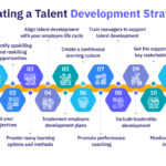 examples of talent development strategies in action
