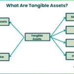 Examples of Tangible Items and Their Impact examples of tangible items and their impact