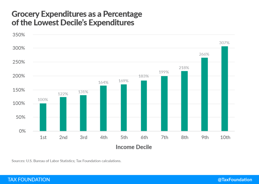 examples of tax expenditures targeting the poor explained
