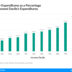 Examples of Tax Expenditures Targeting the Poor Explained examples of tax expenditures targeting the poor explained