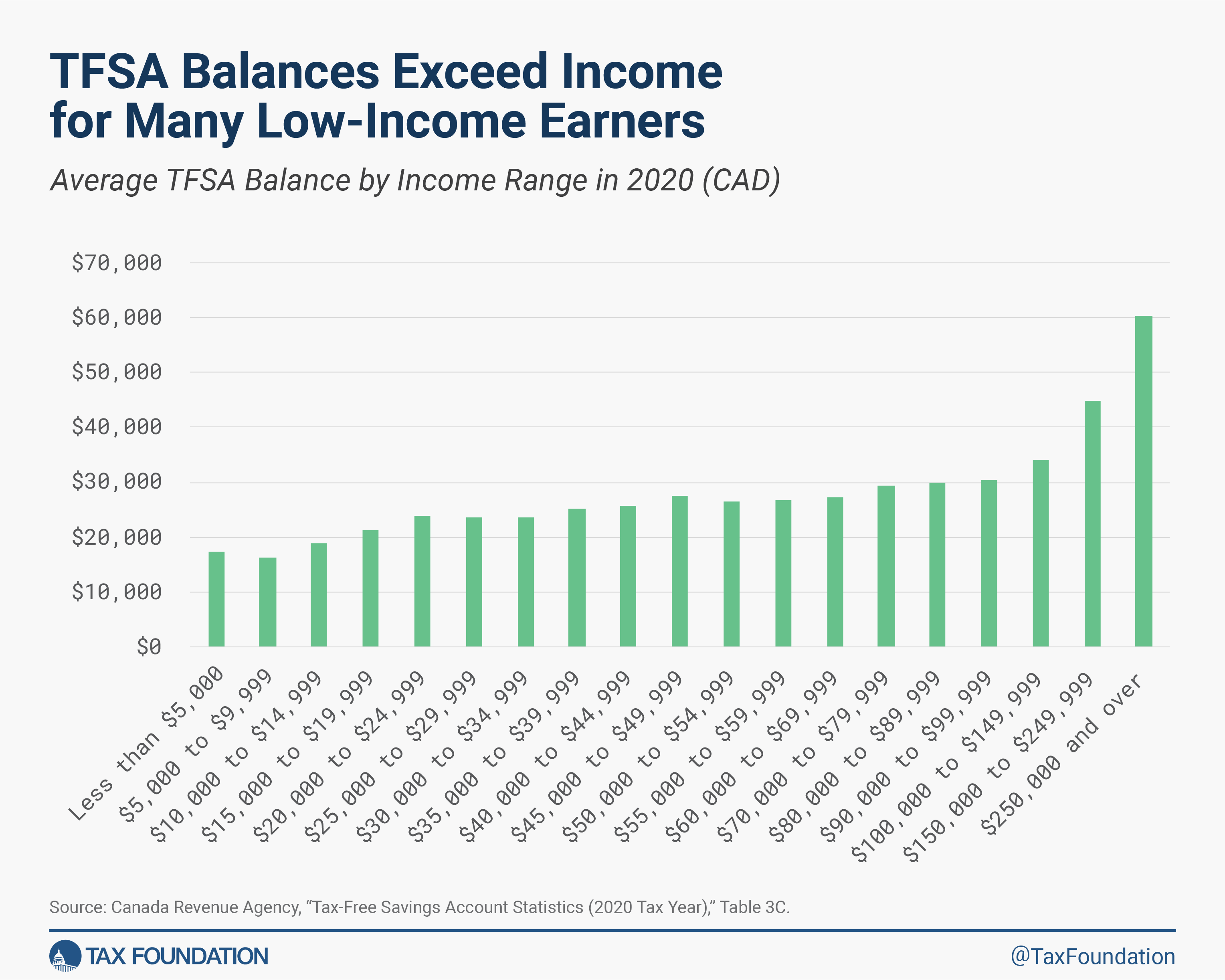 examples of tax free investments to boost your savings