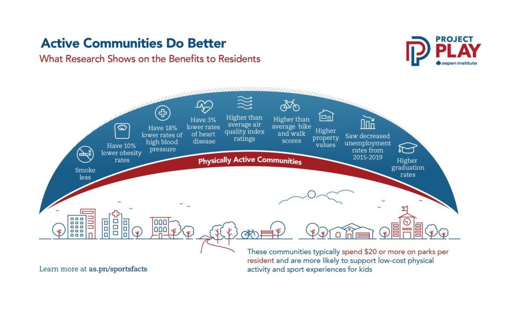 examples of team sports and their benefits for everyone