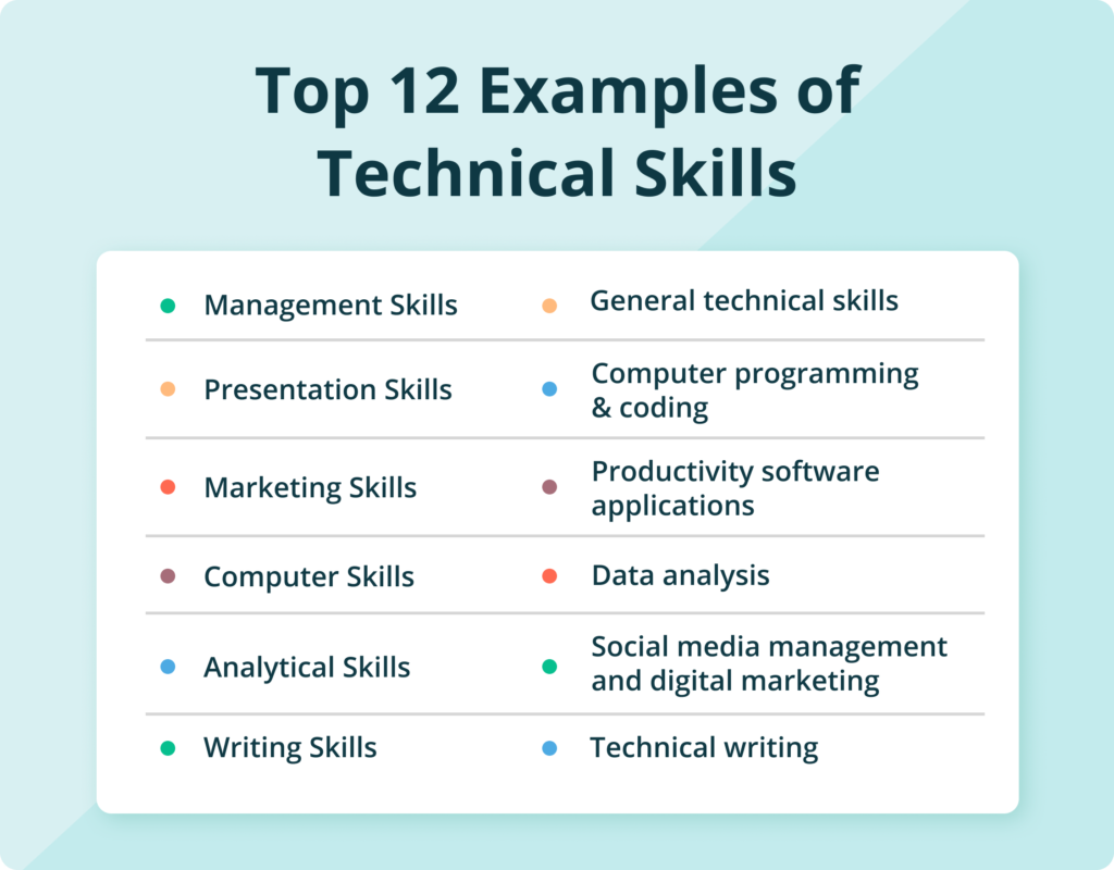 examples of technical skills which proficiencies matter
