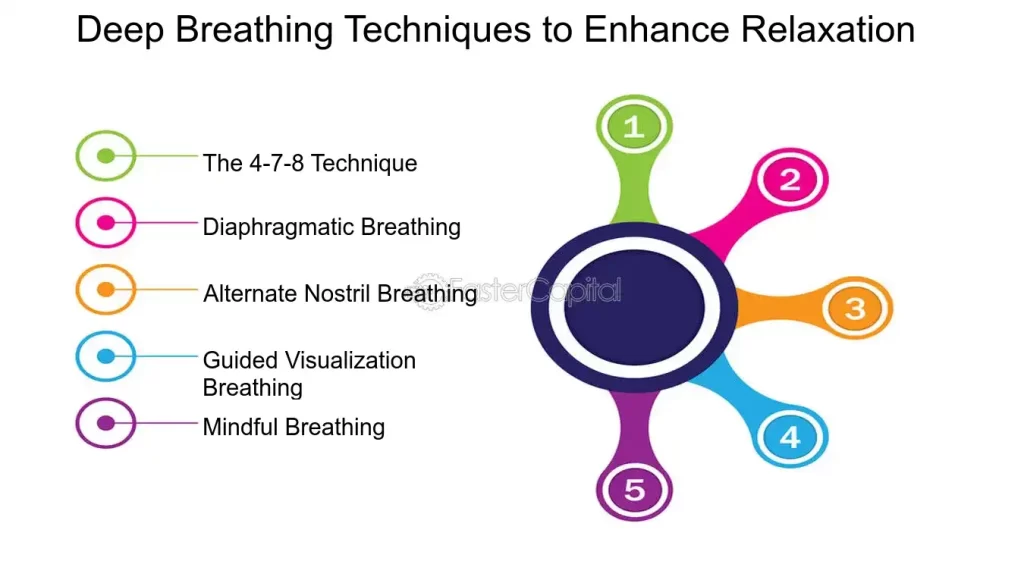 examples of techniques visualization and deep breathing for stress