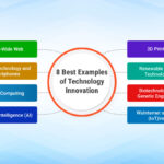 examples of technological innovations impacting life