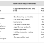 examples of technological requirements for businesses