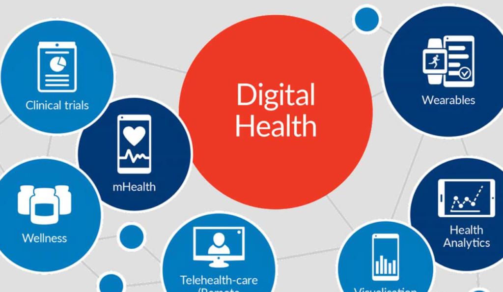 examples of technology in healthcare today