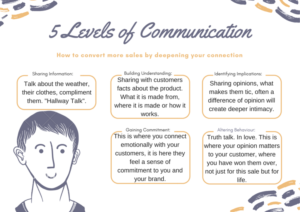 examples of telecommunication transforming our lives