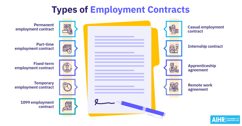 examples of terms in employment contract explained