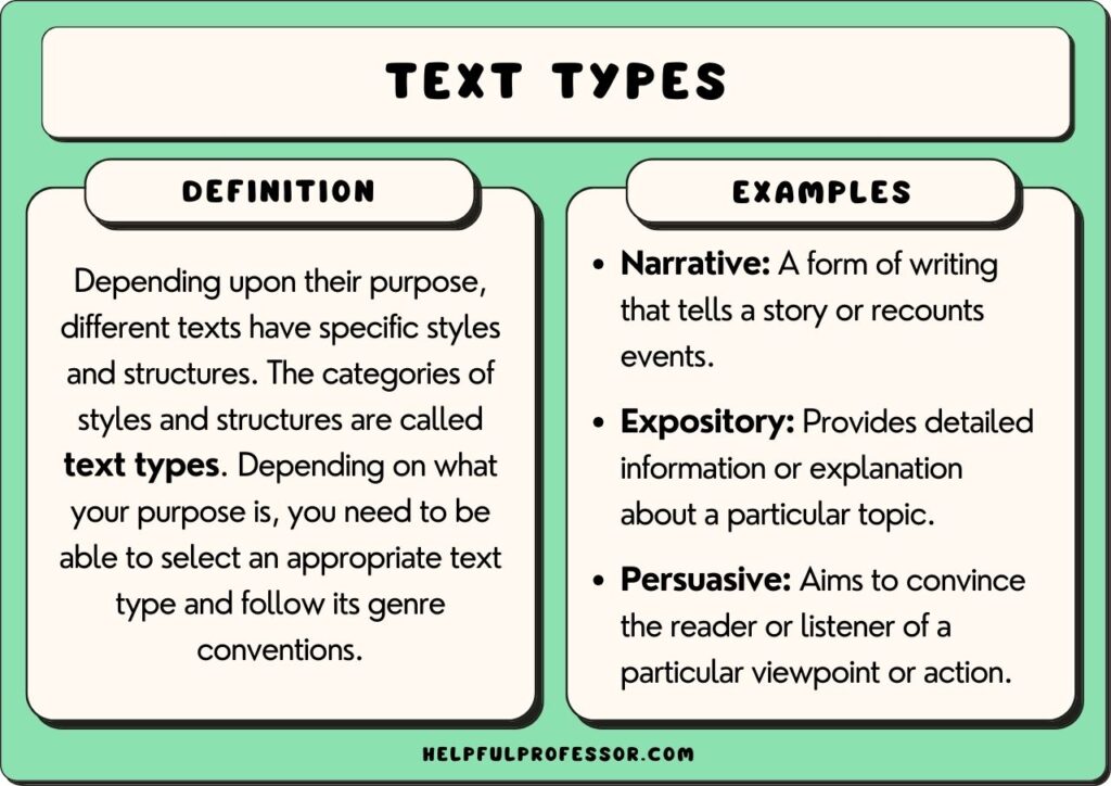 examples of text organization for clear writing