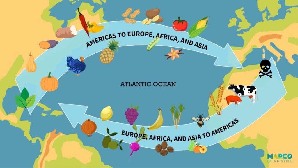 examples of the columbian exchange in history