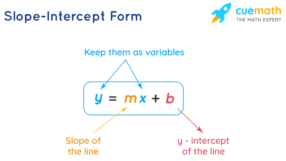 examples of the equation ymxb explained