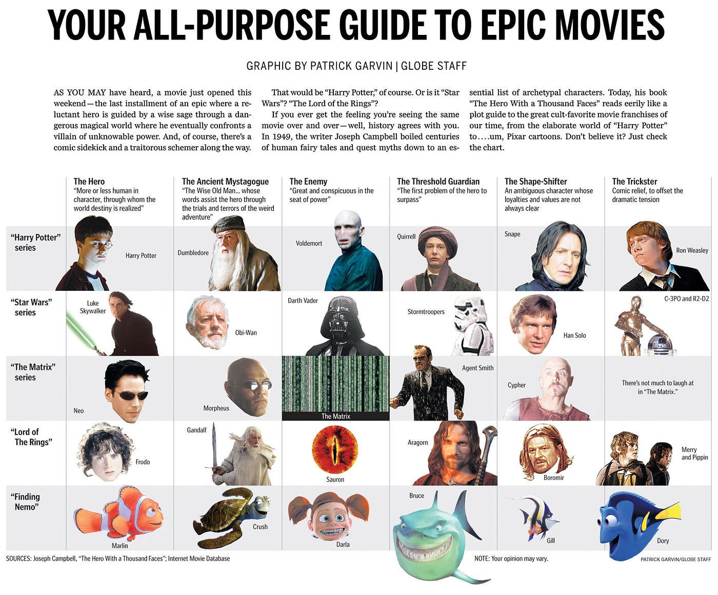 examples of the heros journey steps in popular stories