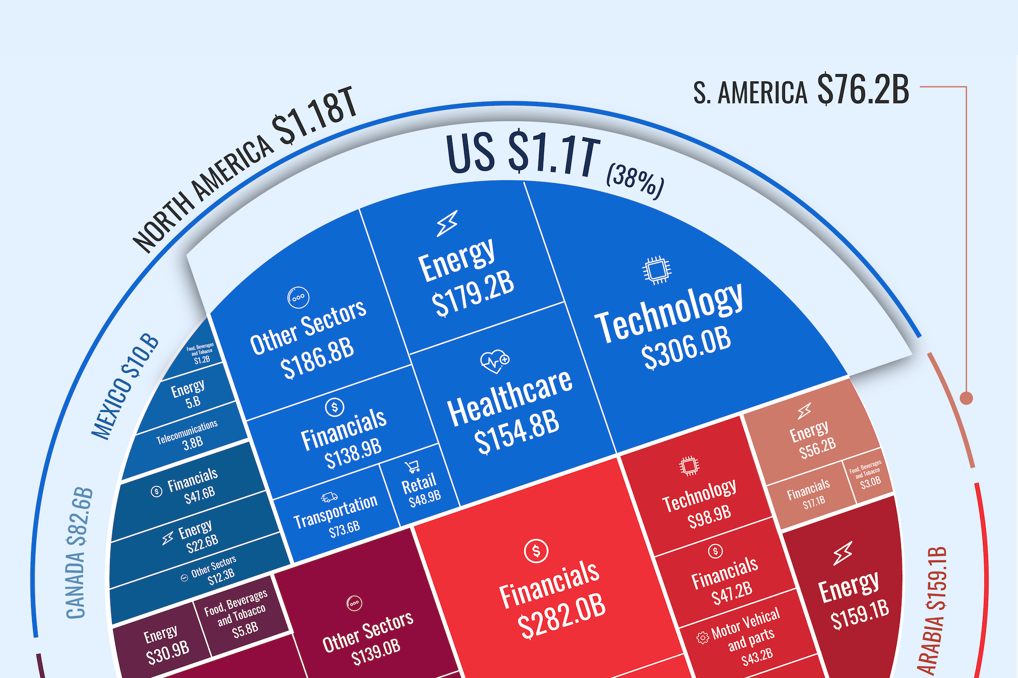 examples of the largest conglomerates shaping economies