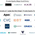 Examples of the Largest Private Equity Firms Today examples of the largest private equity firms today