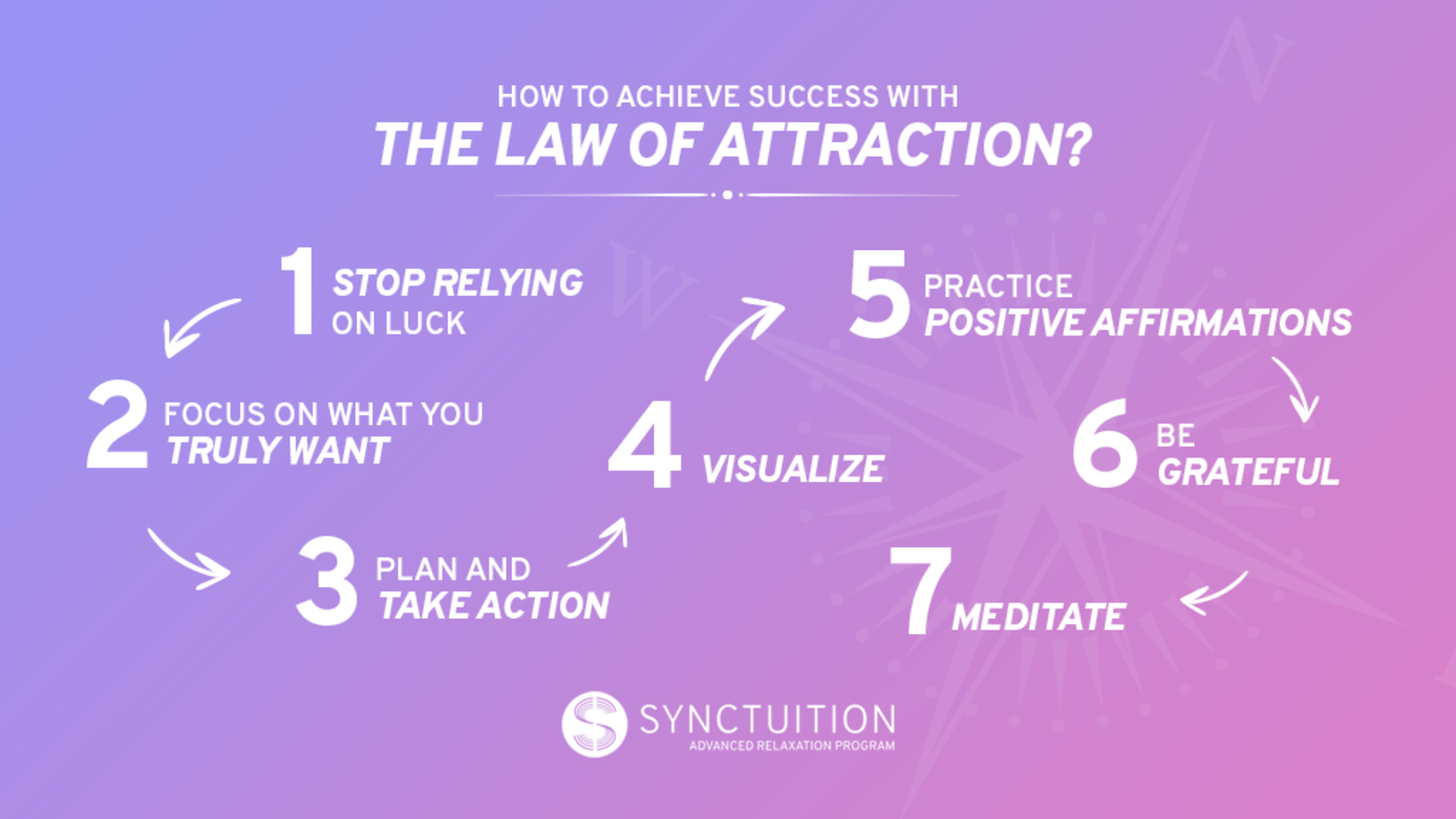 examples of the law of attraction in action