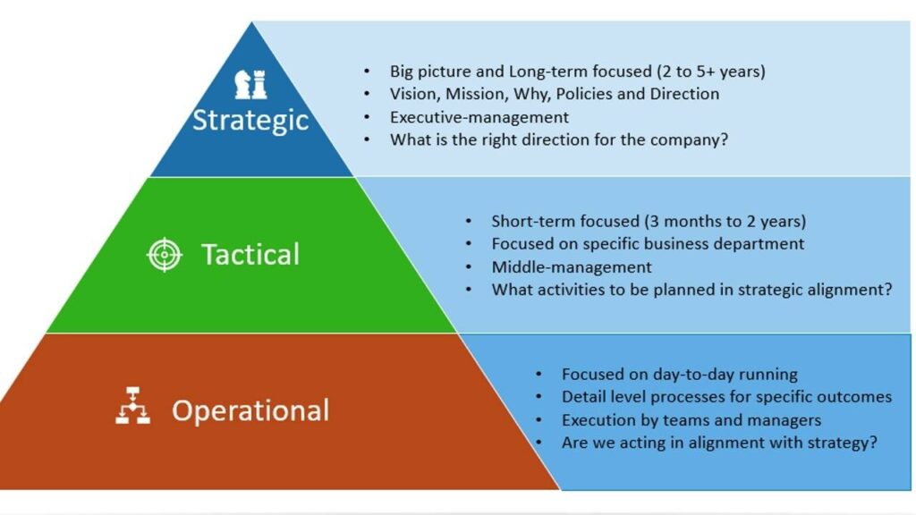 examples of the level responsible for goal setting and strategic planning