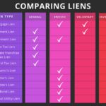 Examples of the Lien That Attaches to All Real Property examples of the lien that attaches to all real property