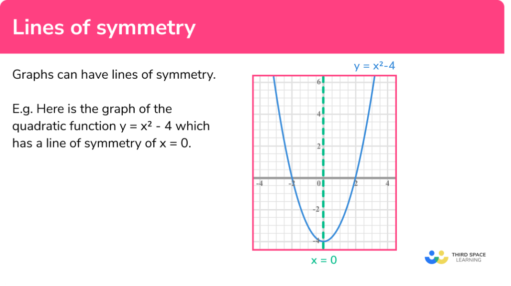 examples of the line of symmetry equation in shapes