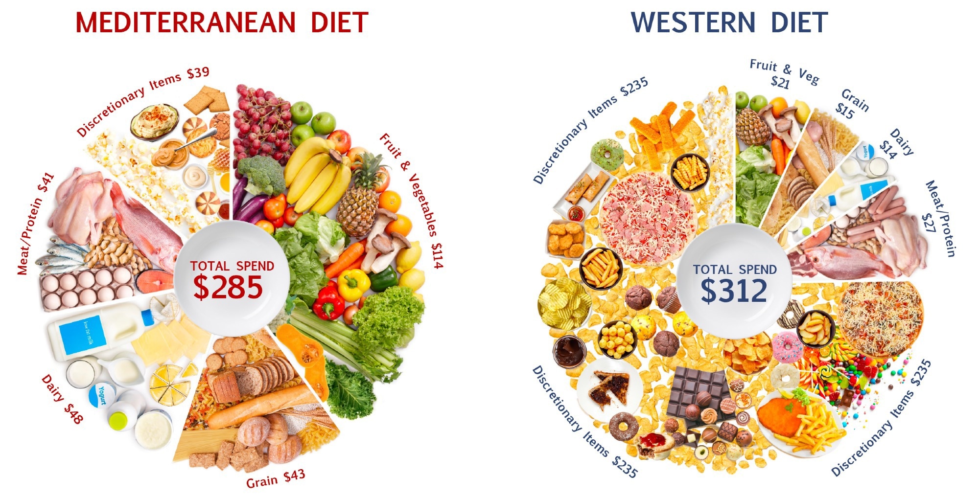 examples of the mediterranean diet for healthy living