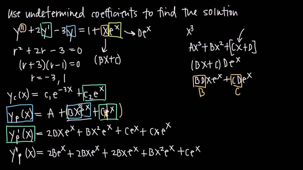 Examples of the Method of Undetermined Coefficients