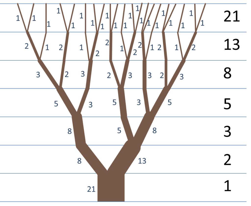 examples of the path of least resistance in daily life