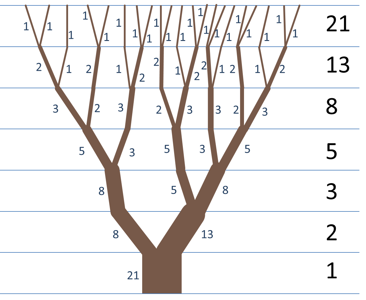 examples of the path of least resistance in daily life