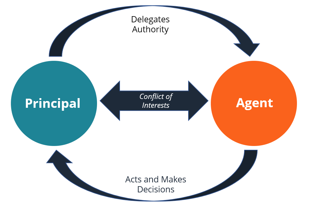 examples of the principal agent problem explained