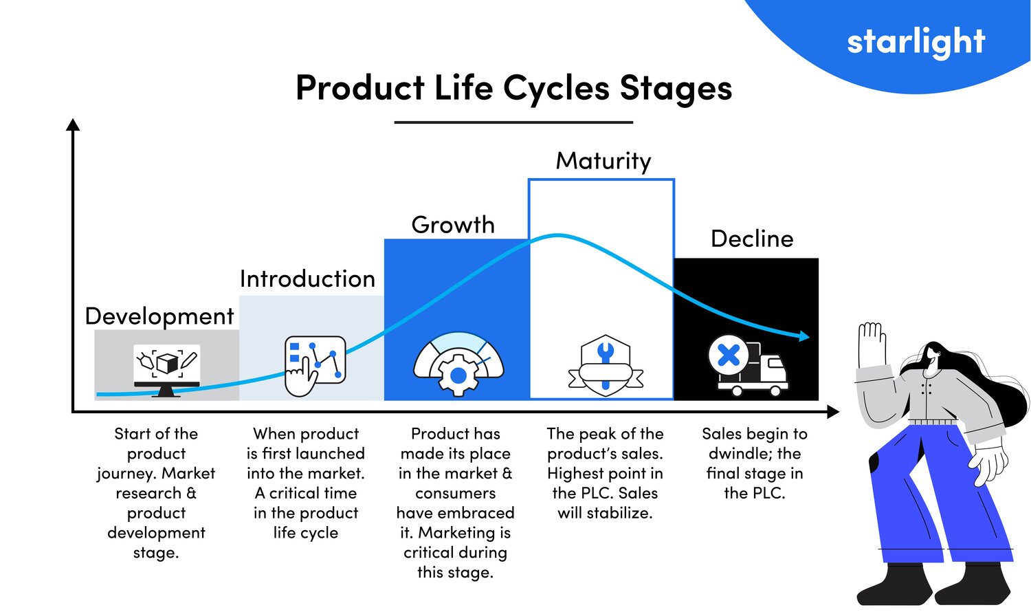 examples of the product life cycle stages explained