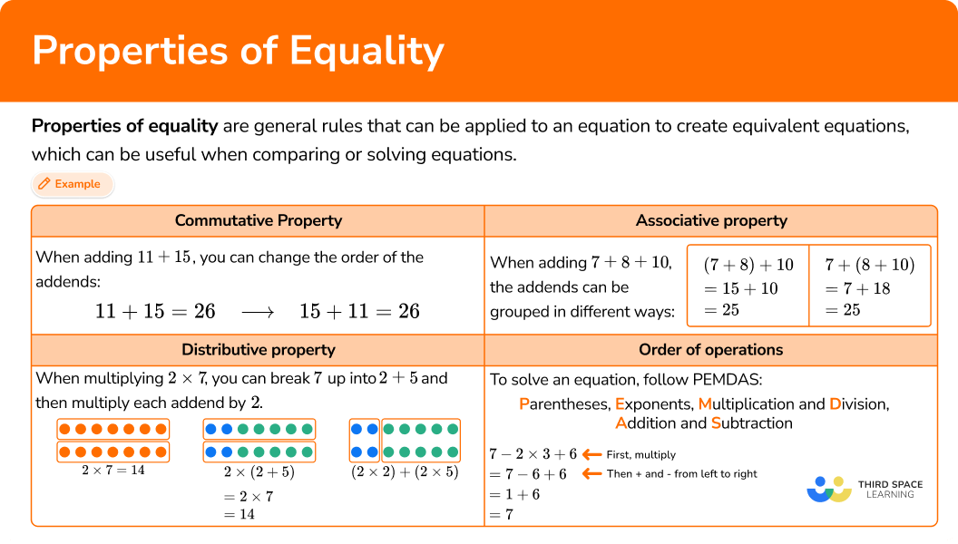 examples of the property of equality in math explained