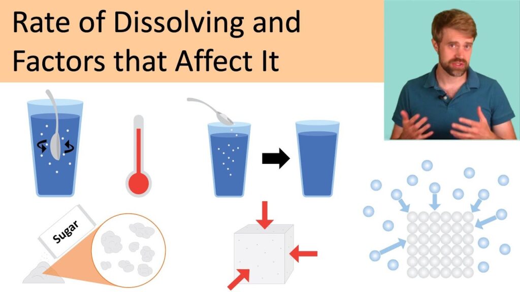 examples of the rate of dissolution in action