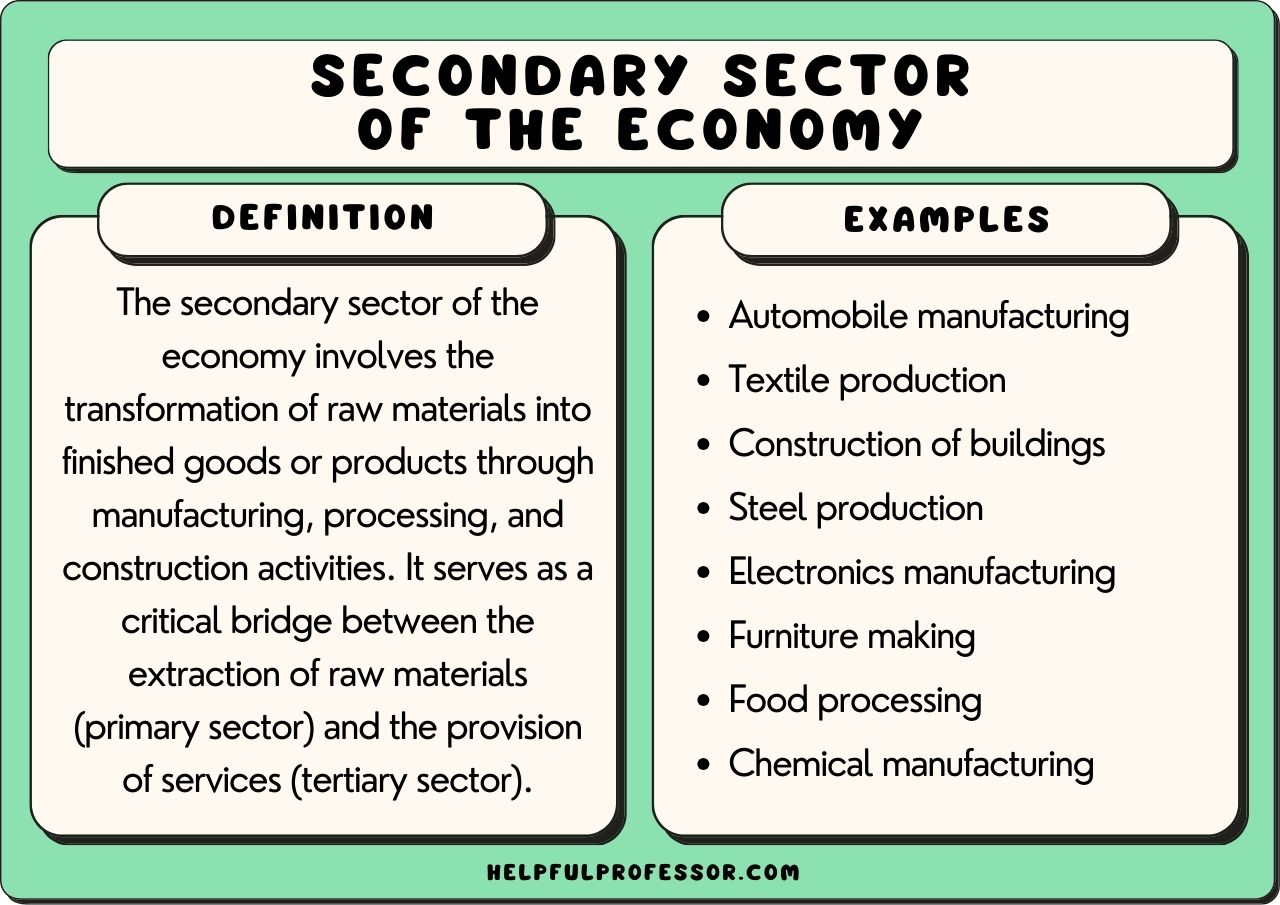 examples of the secondary sector transforming our economy