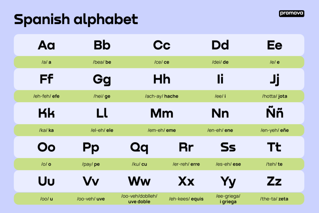 examples of the spanish e pronunciation and importance