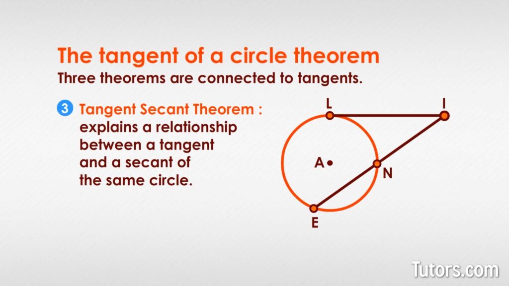 examples of the tangent of a circle explained