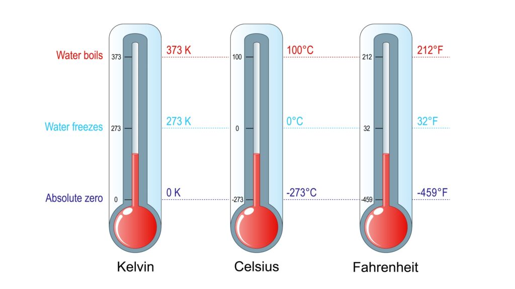 examples of the third law of thermodynamics