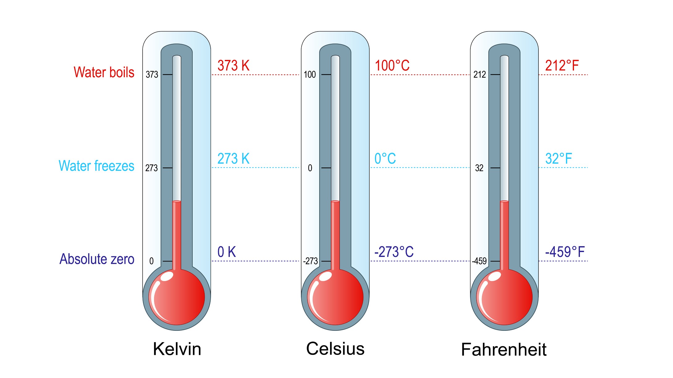examples of the third law of thermodynamics