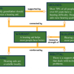 Examples of the Toulmin Argument in Writing examples of the toulmin argument in writing