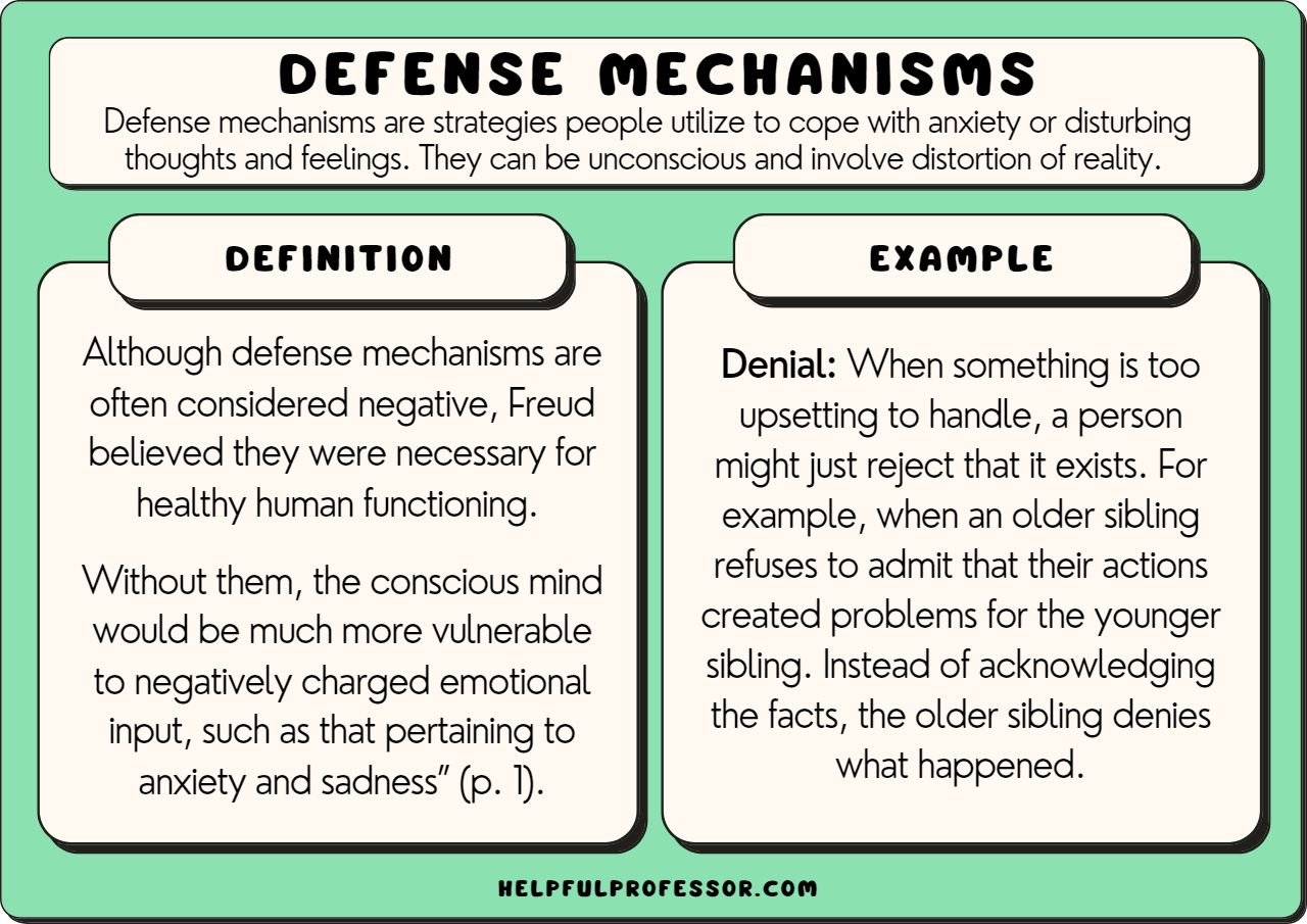 examples of the undoing defense mechanism in everyday life