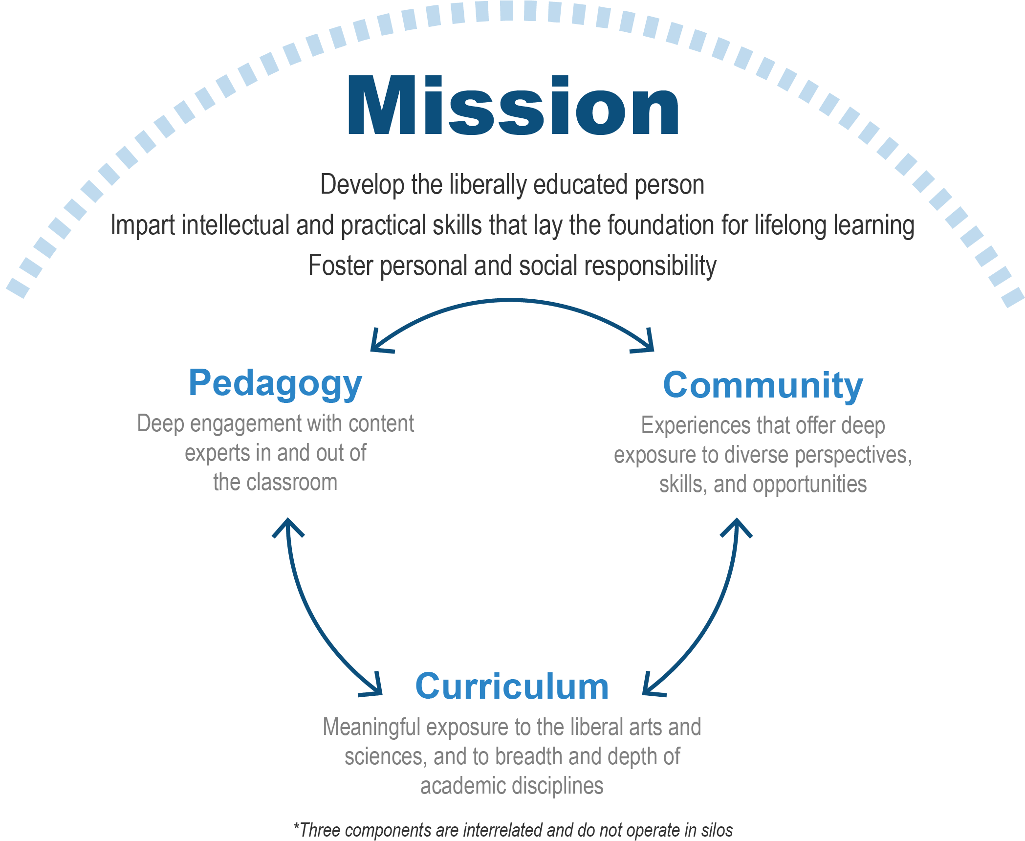 examples of the value of liberal arts education