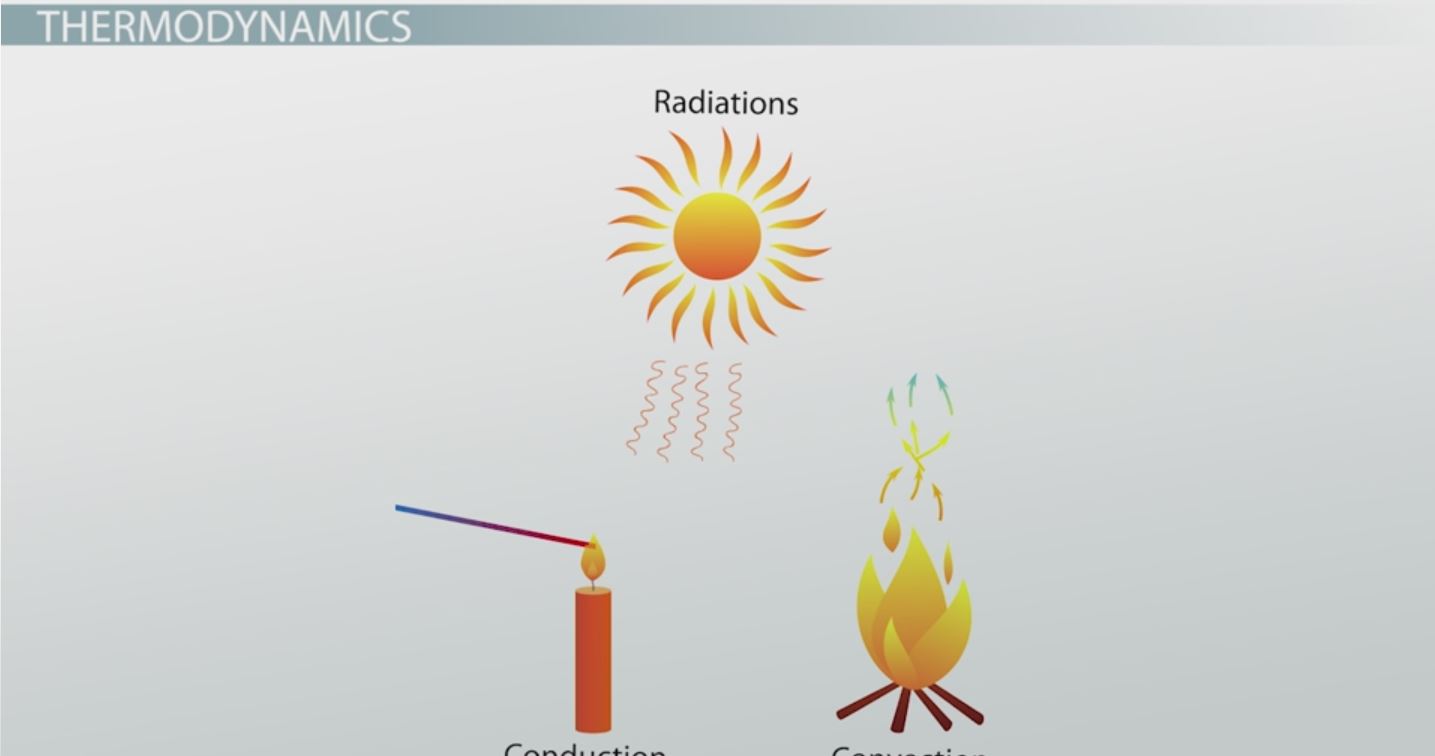 examples of the zeroth law of thermodynamics