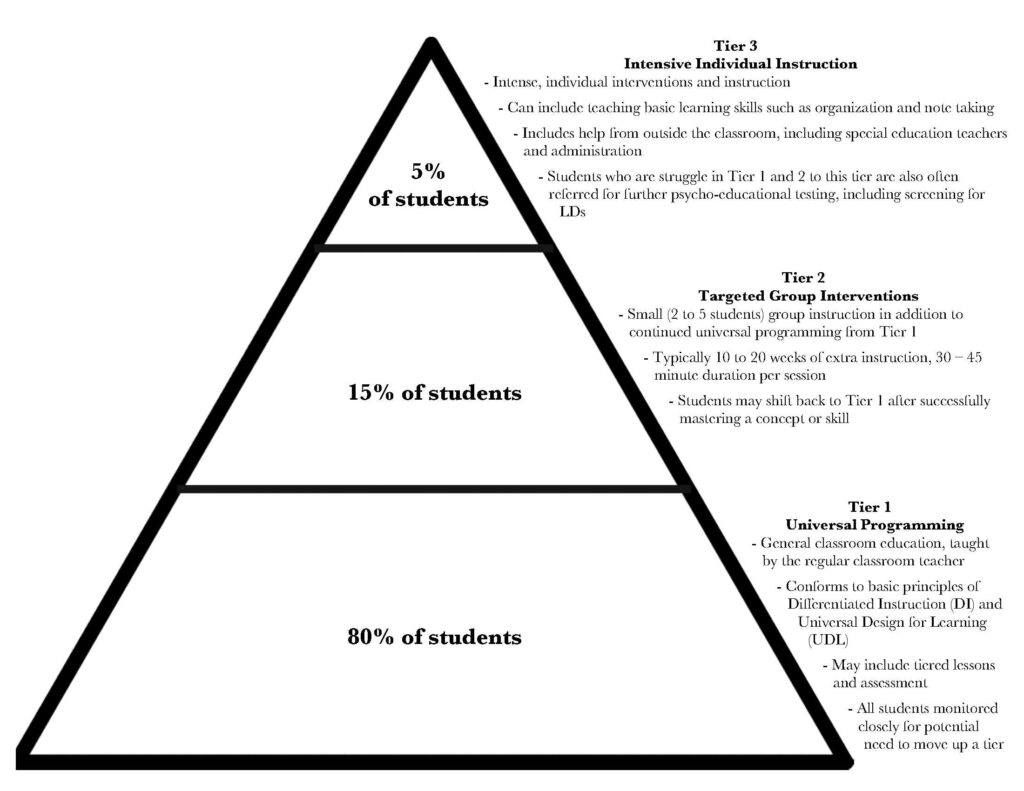 examples of tier 1 interventions for student success